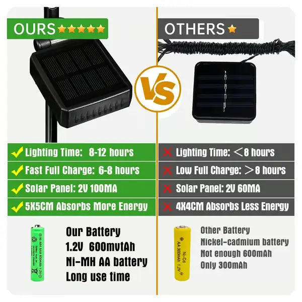 🔥Hot Sale-59% OFF🔥Outdoor Solar Hydrangea Flower Lights