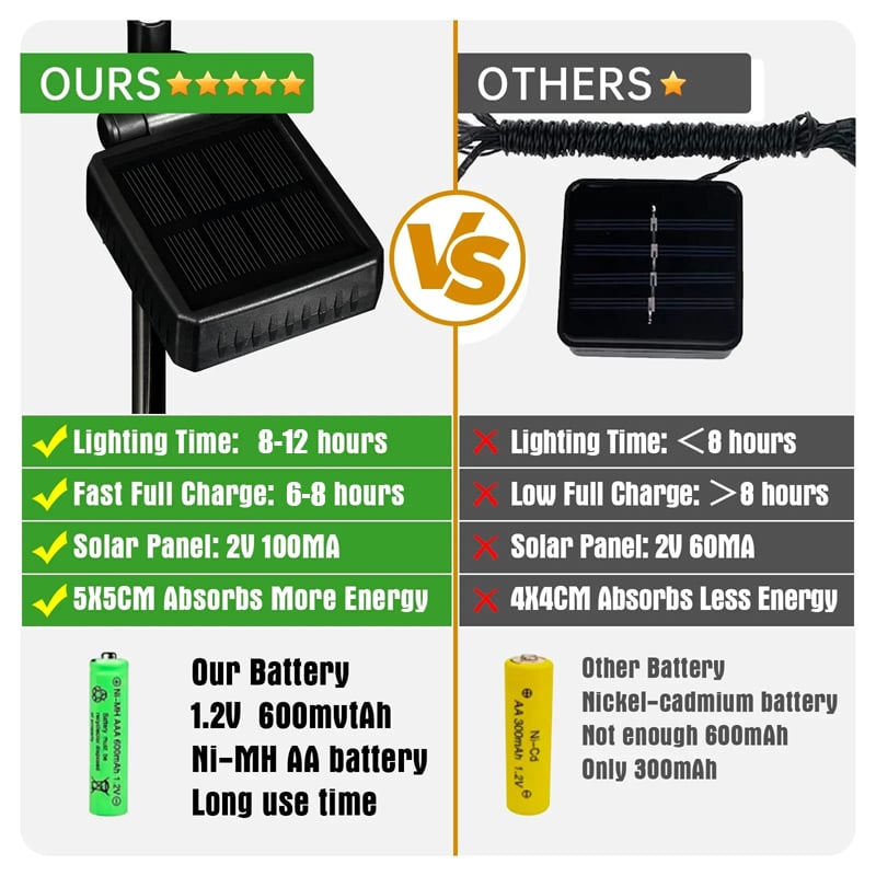 💥Hot Sale 🔥Solar Outdoor Butterfly Lights🦋