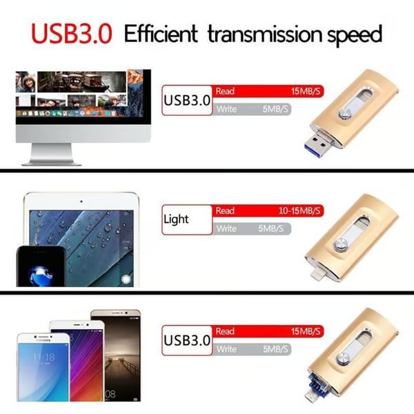⚡3 in 1 Flash Drive, Portable High Speed USB 3.0 Memory Storage📱